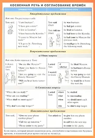 Купить Косвенная речь и согласование времен (англ. язык) Наглядно-раздаточное пособие — Фото №1