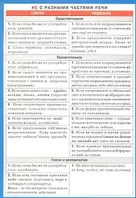 Купить НЕ с разными частями речи. Наглядно-раздаточное пособие — Фото №1