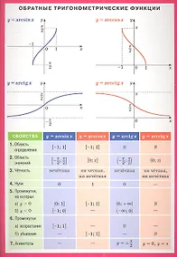 Купить Обратные тригонометрические функции — Фото №1