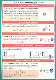 Купить Основные законы динамики. Наглядно-раздаточное пособие — Фото №1