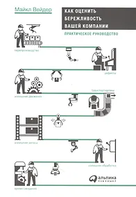 Купить Как оценить бережливость вашей компании: Практическое руководство — Фото №1