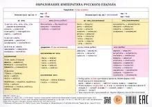 Купить Учебная грамматическая таблица. Образование императива русского глагола — Фото №1