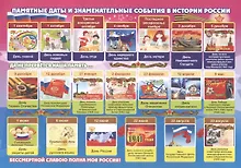 Купить Плакат "Памятные даты и знаменательные события в истории России" — Фото №1