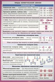 Купить Виды химической связи. Демонстрационный материал — Фото №1