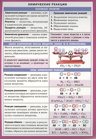 Купить Химические реакции — Фото №1