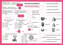 Купить Справочные материалы. Начальная школа. Математика — Фото №1