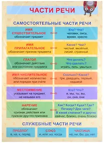 Купить Обучающий плакат-листовка "Части речи" — Фото №1