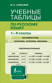 Купить Учебные таблицы по русскому языку. 1-4 классы. Заглавная буква. Синонимы, антонимы, омонимы — Фото №1
