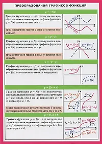 Купить Преобразование графиков функций. Наглядно-раздаточное пособие — Фото №1