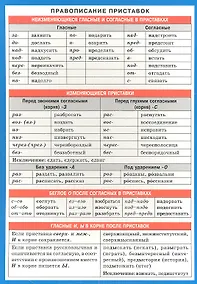 Купить Правописание приставок. Наглядно-раздаточное пособие — Фото №1