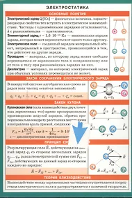 Купить Электростатика — Фото №1