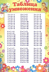 Купить Мини-плакат А4 "Таблица умножения" — Фото №1
