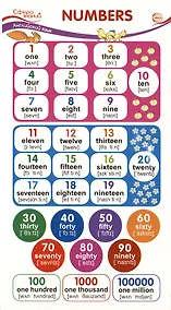 Купить Карточка-шпаргалка. Numbers (Числа) — Фото №1
