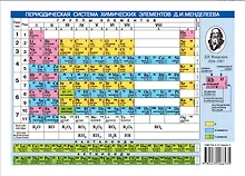 Купить Периодическая система химических элементов Д.И.Менделеева, А5 — Фото №1