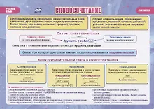 Купить Учебный плакат Словосочетание Русский язык — Фото №1