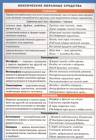 Купить Русский язык. Лексические образные средства — Фото №1