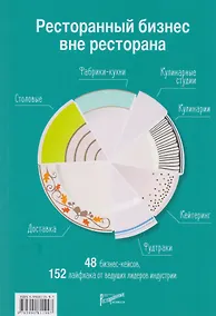 Купить Ресторанный бизнес вне ресторана. 48 бизнес-кейсов, 152 лайфхака от ведущих лидеров индустрии — Фото №1