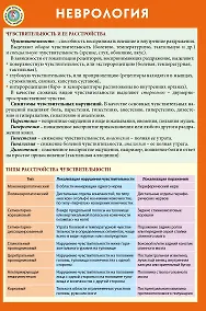 Купить Неврология — Фото №1