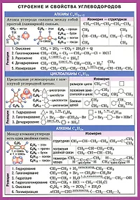 Купить Химия. Строение и свойства углеводородов — Фото №1