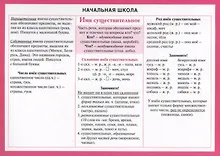 Купить Начальная школа: Имя существительное. Справочные материалы — Фото №1