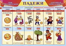 Купить Учебный плакат "Падежи". Имя существительное: запоминай легко и просто — Фото №1