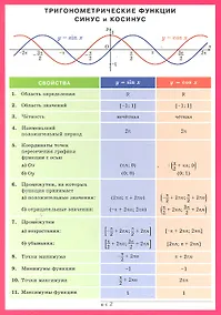Купить Тригонометрические функции: синус и косинус. Наглядное пособие — Фото №1