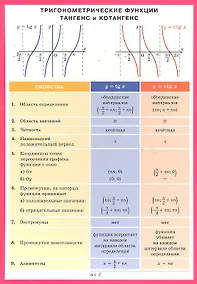 Купить Тригонометрические функции ТАНГЕНС и КОТАНГЕНС. Наглядно-раздаточное пособие — Фото №1