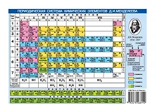 Купить Плакат Периодическая система химических элементов Д.И.Менделеева, А6 — Фото №1