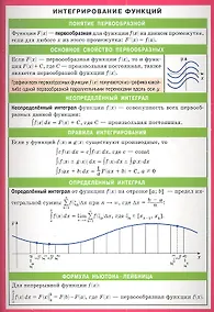 Купить Интегрирование функций — Фото №1