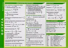 Купить Справочные материалы Физика 10-11 классы (лист) (ламин.) — Фото №1