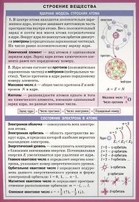 Купить Строение вещества Справочные материалы (лист) (Айрис-пресс) — Фото №1