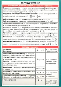 Купить Термодинамика. Наглядно-раздаточное пособие — Фото №1