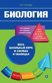 Купить Биология — Фото №1