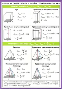 Купить Площадь поверхности и объем геометрических тел. Наглядно-раздаточное пособие — Фото №1