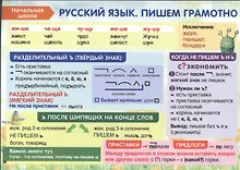 Купить Начальная школа Русский язык Пишем грамотно Справочные материалы (2-е изд.) (лист) (ламин.) — Фото №1