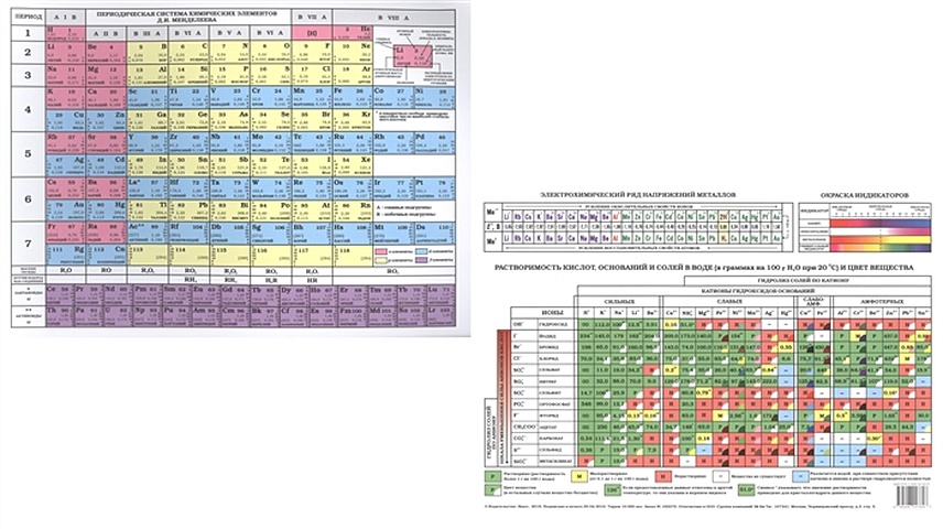 плакат периодическая система менделеева а1 Периодическая система химических элементов Д.И. Менделеева / Растворимость кислот, оснований и солей в воде и цвет вещества (таблица)