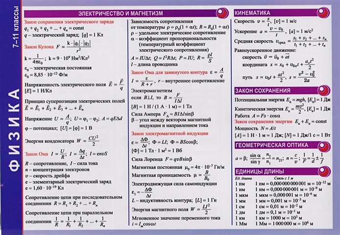 математика в таблицах 5 11 классы справочные материалы Справочные материалы. Физика. 7-11 классы