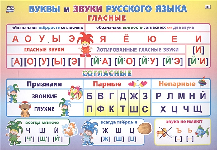 Учебный плакат Буквы и звуки русского языка, А4