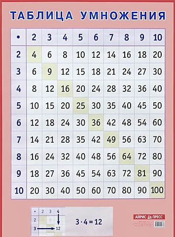 Таблица умножения. Наглядное пособие для начальной школы А2 изобразительный плакат с окончанием начальной школы