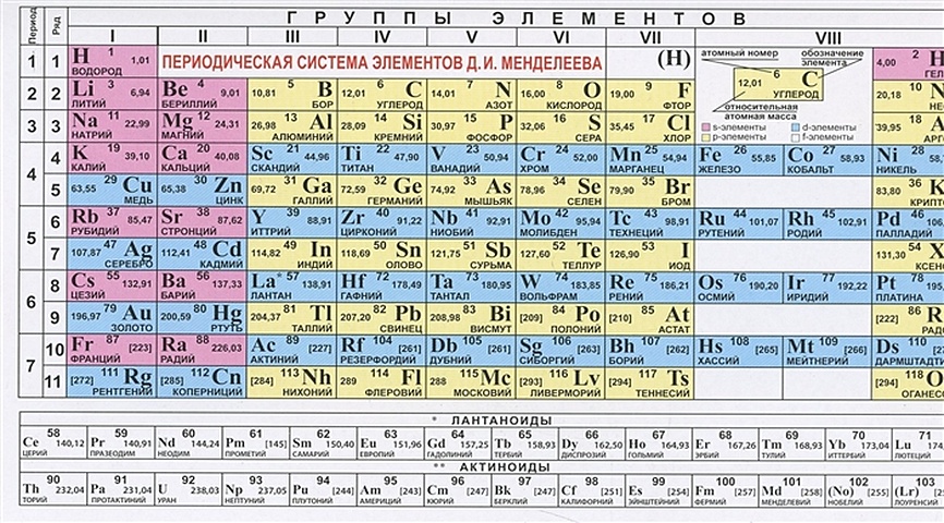 Таблица Периодическая система элементов Д.И. Менделеева/Растворимость кислот, солей и оснований в воде. Ряд реактивности металлов. Электрический ряд напряжений электрохимический ряд напряжений металлов