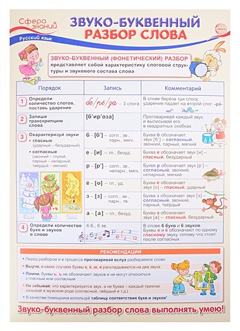 Плакат А3 Звуко-буквенный разбор слова. Для занятий по русскому языку с учащимися 3-х классов общеобразовательных организаций