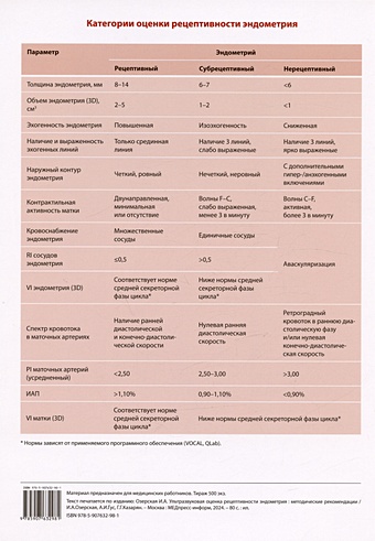 озерская наталья опекун Озерская И.А. Таблица: Категории оценки рецептивности эндометрия