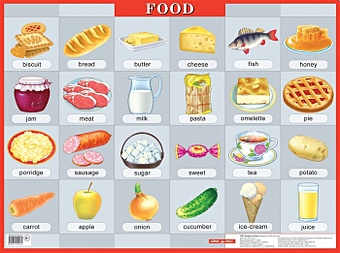 Продукты питания : Food : наглядное пособие