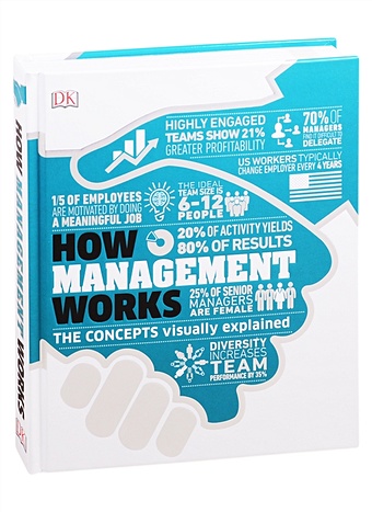 How Management Works how management works