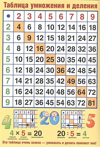 Мини-плакат А4 Таблица умножения и деления таблица умножения и деления