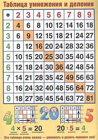 Мини-плакат А4 Таблица умножения и деления мини плакат а4 таблица умножения и деления