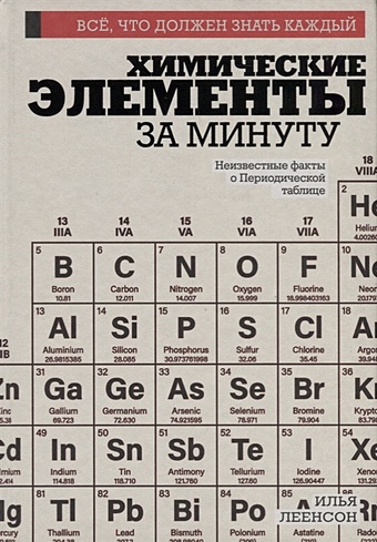 леенсон и химические элементы Леенсон Илья Абрамович Химические элементы за минуту