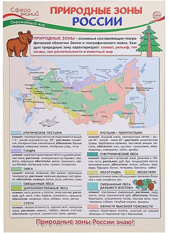 Плакат. Окружающий мир в начальной школе. Природные зоны России природные зоны россии