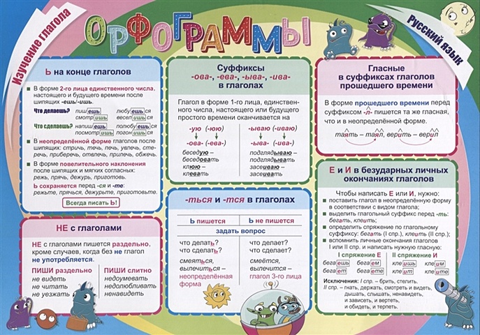 плакат учебный плакат проверяемые орфограммы в корне слова а2 Учебный плакат. Русский язык. Изучение глагола. Орфограммы