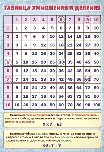 Учебный плакат Таблица умножения и деления, А4 плакат таблица умножения и деления союзмультфильм попугай говорун а3